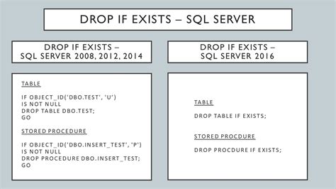 sql drop table if existing